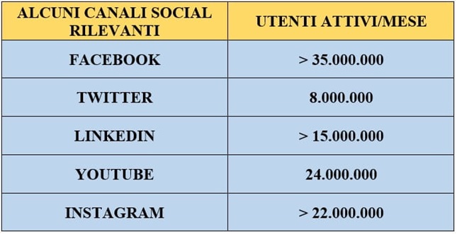 riprogettare sito statistiche